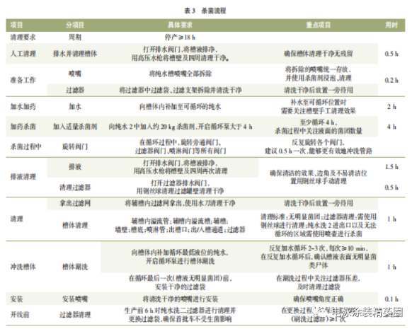 純水槽體的清理和殺菌
