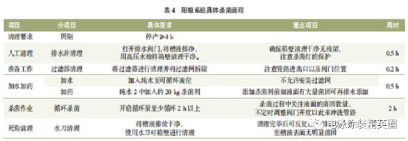 陽極系統清理殺菌