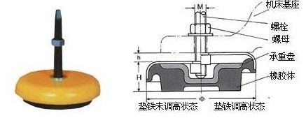 <a href='/xxxlq/gxylglj.html'>剛性<a href='/xxxlq/gxylglj.html'>葉輪給料機(jī)</a></a>技術(shù)參數(shù)2