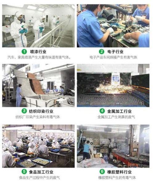 華康等離子UV光解一體機應用領(lǐng)域